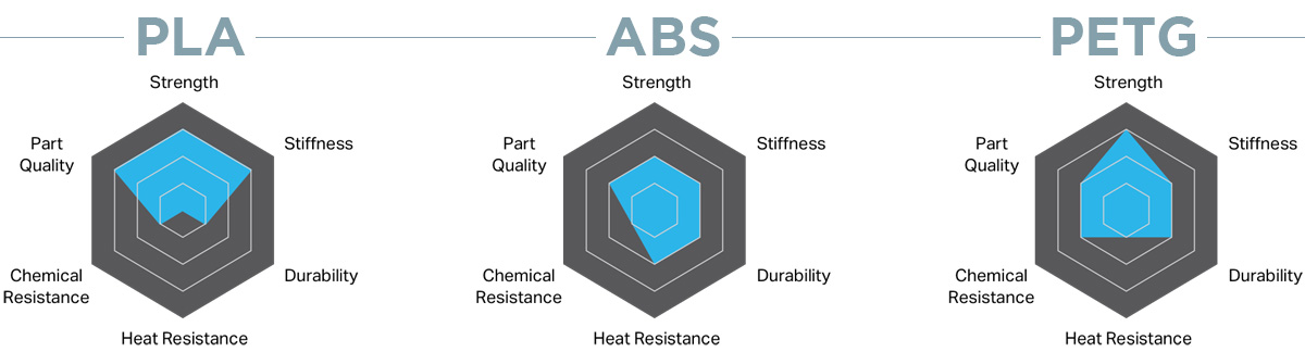 Software e Preparazione dei File